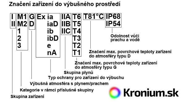 Svietidlá Fenix a ATEX certifikácia pre zariadenia do výbušného prostredia