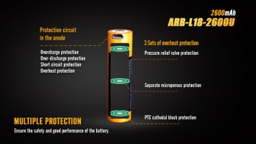 Nabíjateľná USB batéria Fenix 18650 2600 mAh (Li-ion)