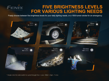 Nabíjateľná baterka Fenix E28R