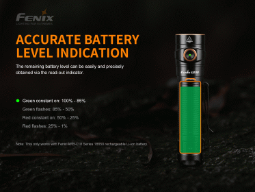 LED baterka Fenix LD30 + USB aku 3400 mAh