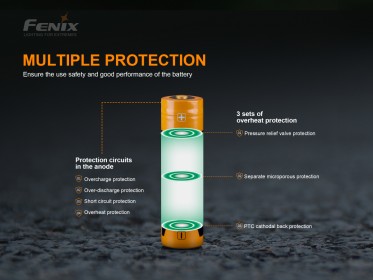 Vysokoprúdová batéria Fenix 18650 3000 mAh (Li-Ion)