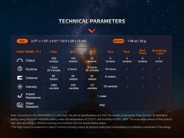 Dobíjateľná baterka Fenix E03R V2.0 GE