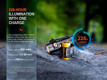 Nabíjateľná baterka Fenix E18R V2.0