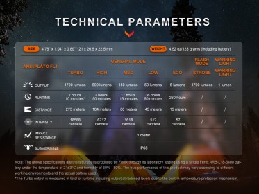 Nabíjateľná baterka Fenix E28R V2.0