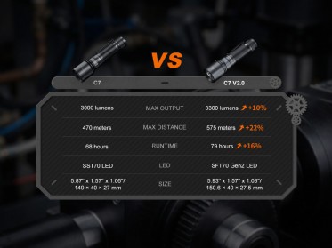Nabíjateľné svietidlo Fenix C7 V2.0