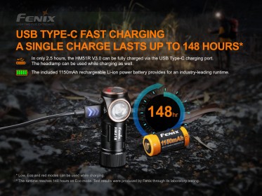 Fenix HM51R Ruby V3.0 - celočierna