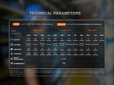Nabíjateľná čelovka Fenix HM61R Amber V3.0