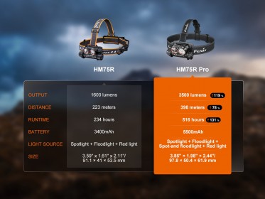 Nabíjateľná čelovka Fenix HM75R Pro