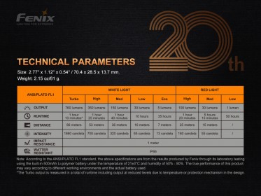 Titánová baterka Fenix APEX 20 modrá