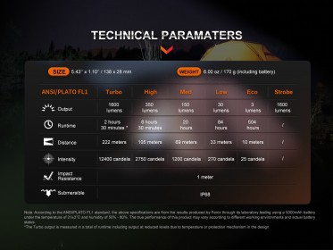 Powerbanka so svietidlom Fenix E-CP