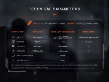 Zbraňové laserové svietidlo Fenix GL23R