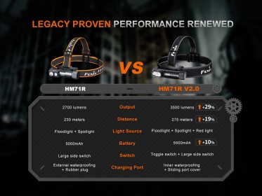 Nabíjateľná čelovka Fenix HM71R V2.0