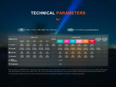 Nabíjateľné LED svietidlo Fenix LD36R