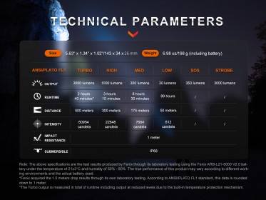 Nabíjateľné svietidlo Fenix PD40R V3.0