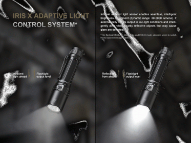 Nabíjateľné LED svietidlo Fenix TK15R