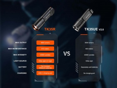 Nabíjateľné svietidlo Fenix TK35R