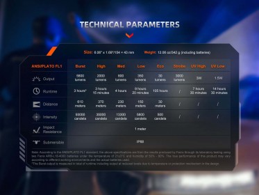 Nabíjateľné svietidlo Fenix TK35R