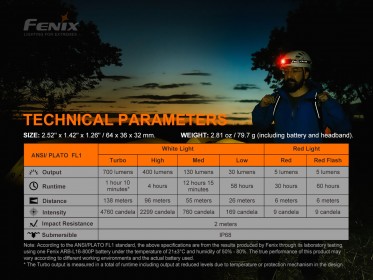 Nabíjateľná čelovka Fenix HM50R V2.0