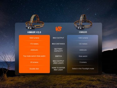 Nabíjateľná čelovka Fenix HM60R V2.0