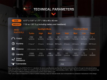 Fenix HM71R + Fenix E02R