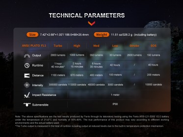 Lovecké nabíjateľné svietidlo Fenix HT18R