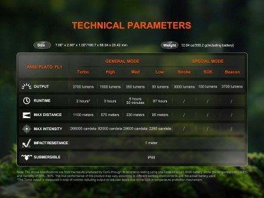 Nabíjateľné svietidlo Fenix HT18R V2.0