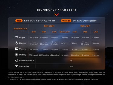 Nabíjateľná LED baterka Fenix LD12R