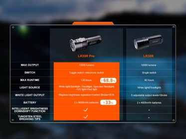 Nabíjateľné pátracie svietidlo Fenix LR35R PRO
