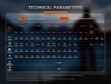 Nabíjateľné pátracie svietidlo Fenix LR35R PRO