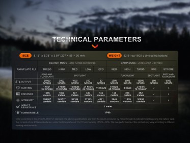 Dobíjateľné LED svietidlo Fenix LR60R