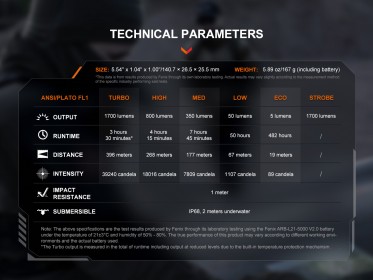 Nabíjateľné svietidlo Fenix PD36R V2.0