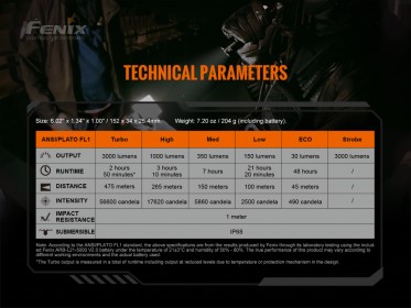 Taktické nabíjateľné svietidlo Fenix TK20R V2.0