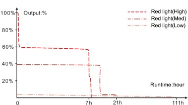 Nabíjateľné svietidlo Fenix TK28R
