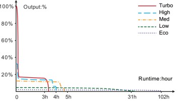 Nabíjateľné svietidlo Fenix TK28R