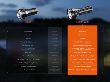 Nabíjateľné LED svietidlo Fenix LR50R V2.0