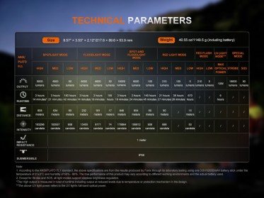 Nabíjateľné LED svietidlo Fenix LR50R V2.0