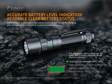 Nabíjateľné svietidlo Fenix PD40R V2.0