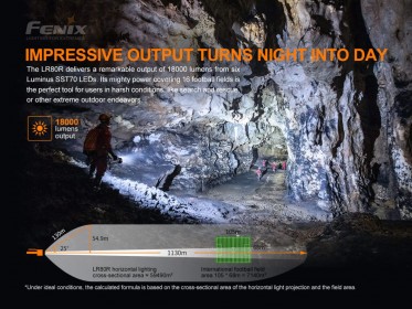Nabíjateľné LED svietidlo Fenix LR80R